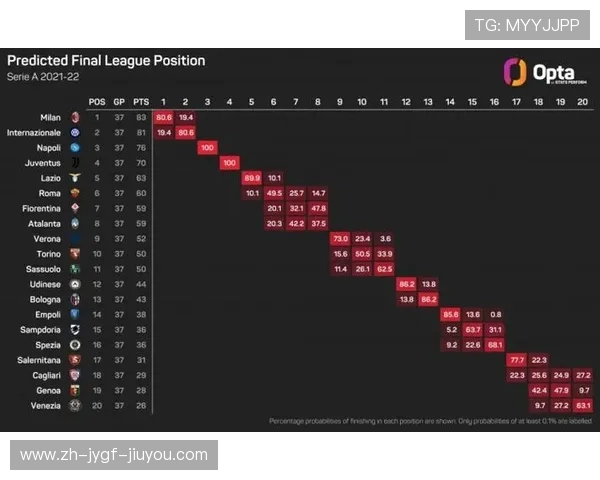 意甲球队冠军榜及历年冠军数据统计