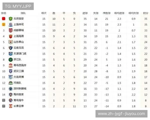 中超联赛第十五轮积分榜走势与关键对决回顾 中超联赛第十五轮积分榜走势与关键对决回顾